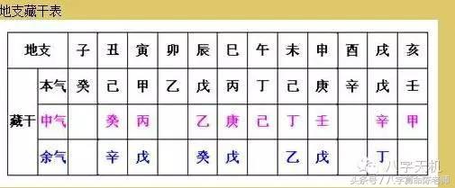 四柱八字预测入门，四柱八字预测命运吉凶