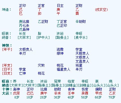 八字断旺衰，怎么看八字五行旺衰