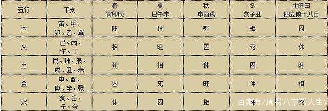 八字断旺衰，怎么看八字五行旺衰