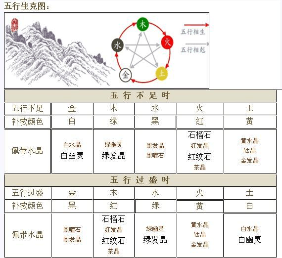 生日看五行，怎么查孩子五行缺啥取名字