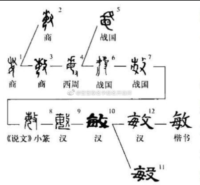 起名带瑞字的名字，带瑞字男孩帅气名字