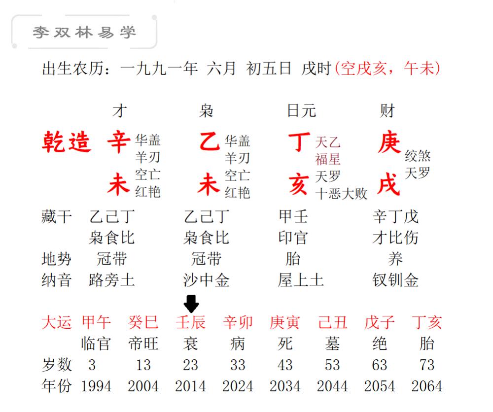 6月16日八字，农历9月16日出生的人怎么样