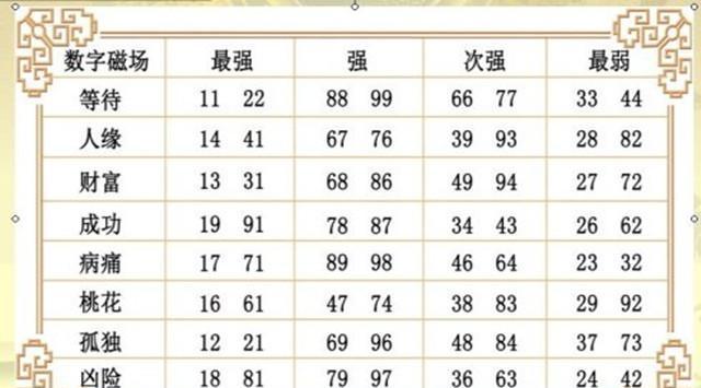 数字33风水，数字1到33的秘密