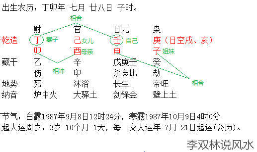 推生辰八字，推算生辰八字基本方法