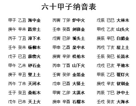 八字四柱查询表，免费算生辰八字算交运