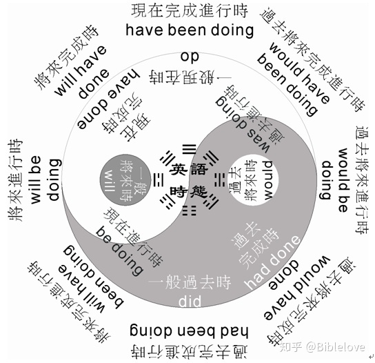 易经预测中国未来100年，四大预言最后一个2022年