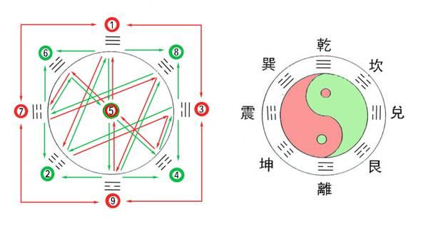 河 易经，尼平河