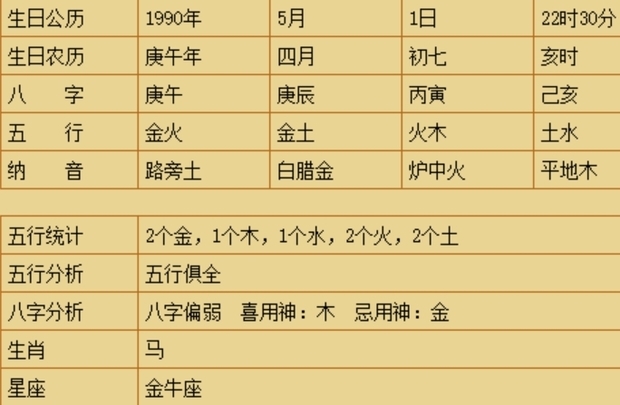 2020年正月初二八字，2020八字运势大解析