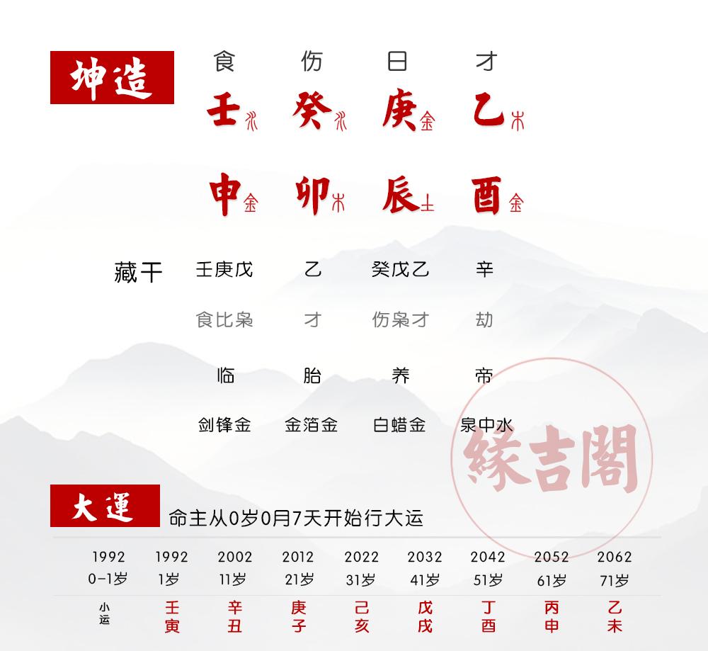 2020年正月初二八字，2020八字运势大解析