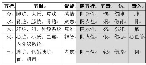 1一30日对应的五行，出生日期五行查询表