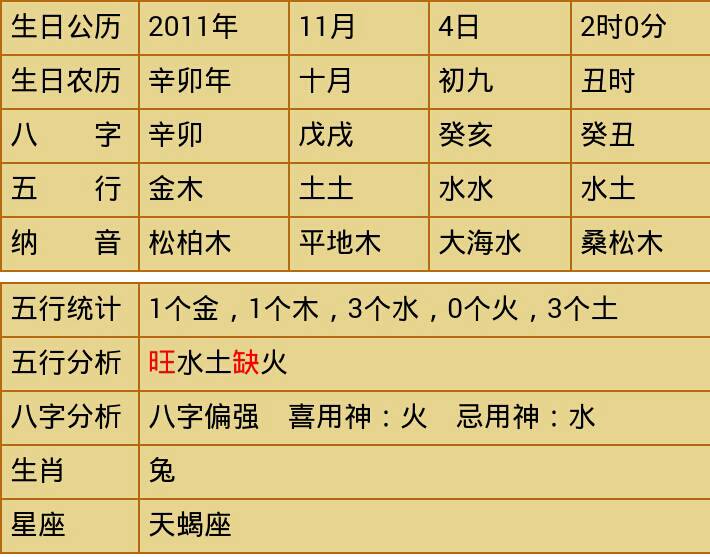 1一30日对应的五行，出生日期五行查询表