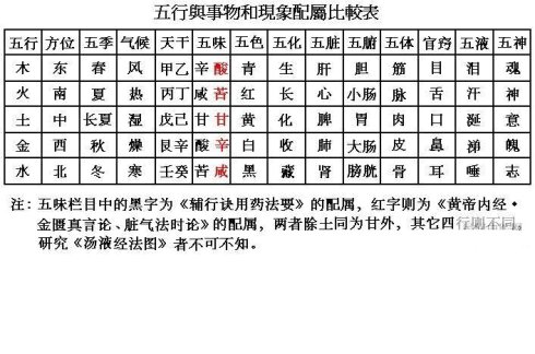 己五行，五行补金最强的方法