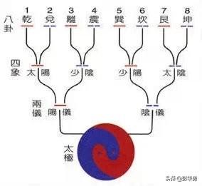 《易经》全文翻译，价值连城