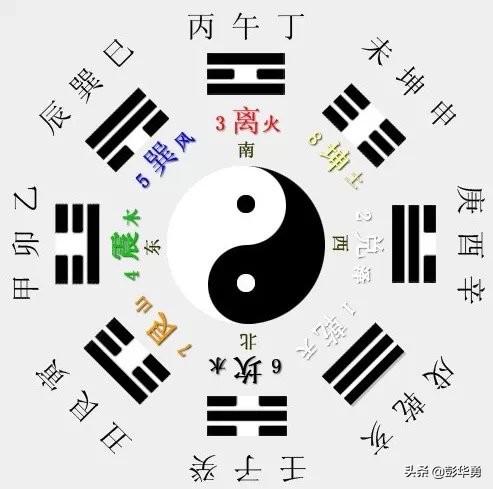 《易经》全文翻译，价值连城