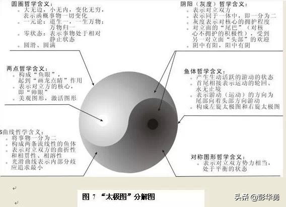 《易经》全文翻译，价值连城