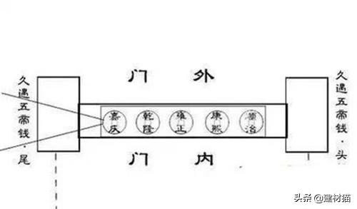 装修过门石风水 这样装过门石据说财气会很旺