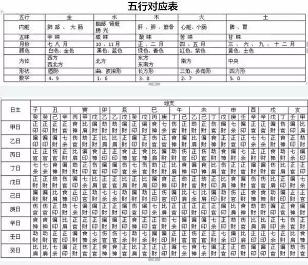 五行怎么查，五行什么命查询