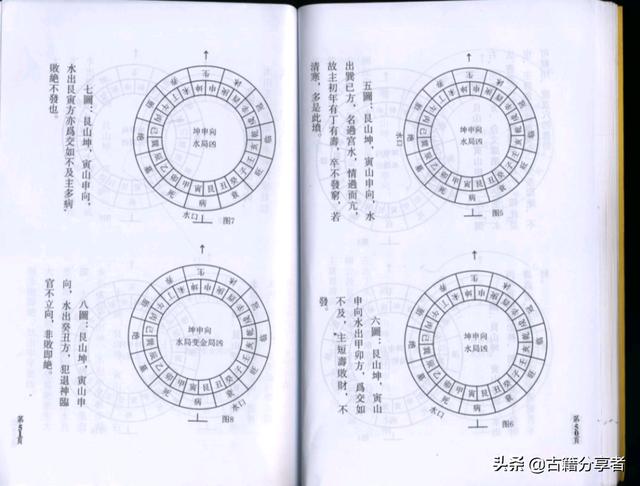 （三僚杨公风水）基础篇