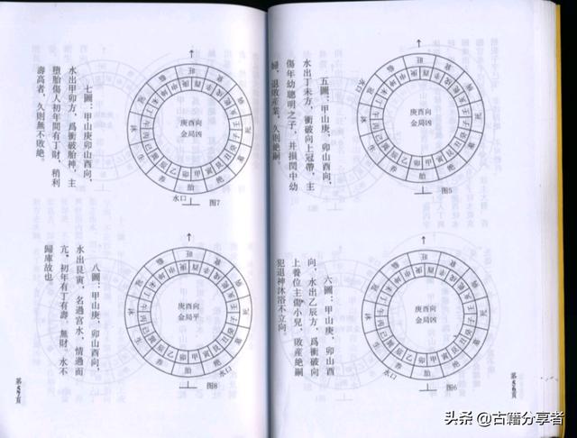 （三僚杨公风水）基础篇