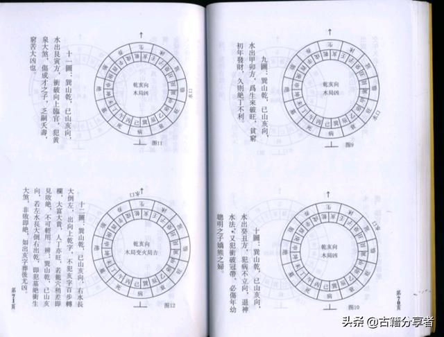 （三僚杨公风水）基础篇