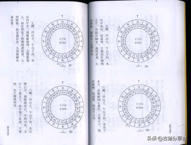 （三僚杨公风水）基础篇