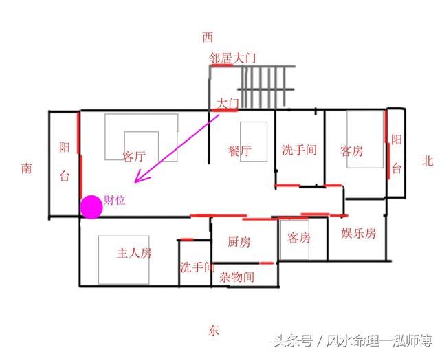 中户风水好不好，中间户西边好还是东边好