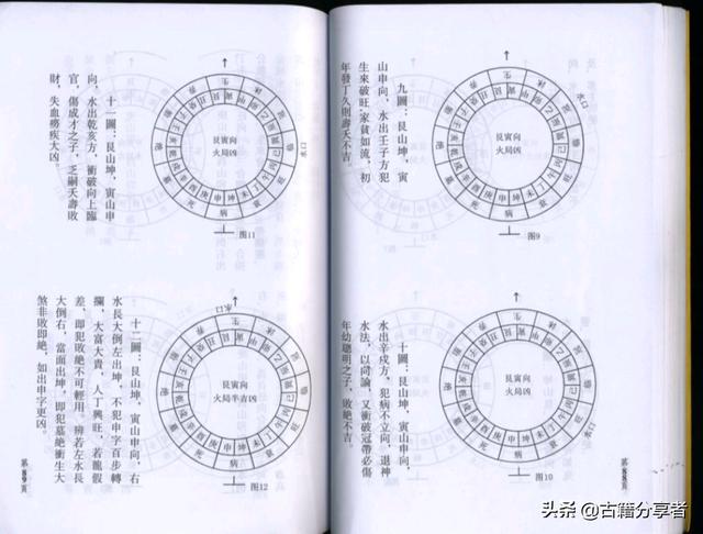 （三僚杨公风水）基础篇