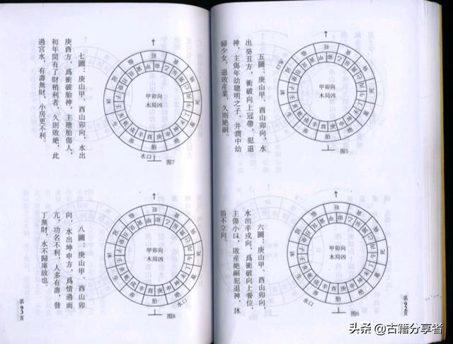 （三僚杨公风水）基础篇