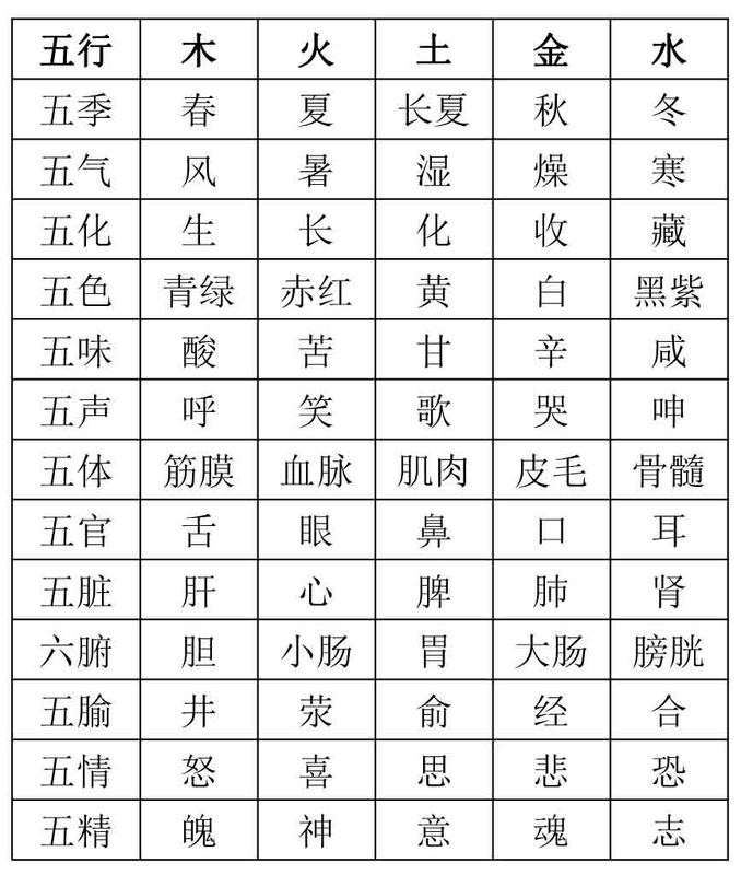 八字属性，免费测生辰八字五行查询