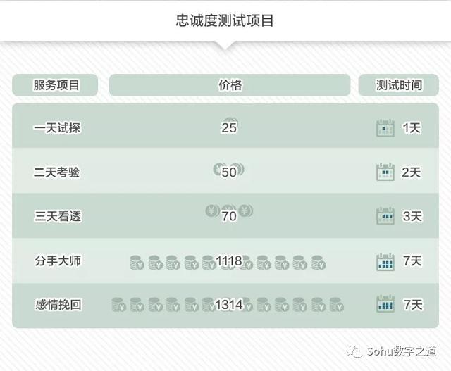 20块钱就能测出男友有没有出轨，别被下套了