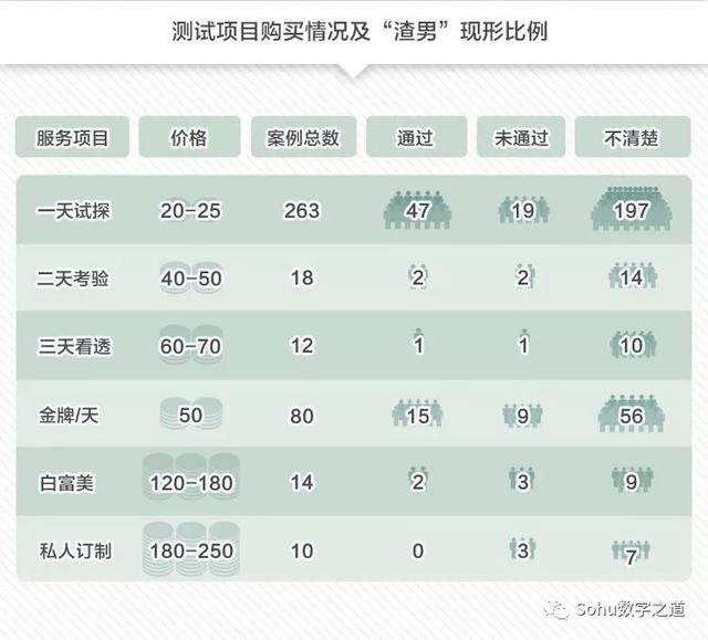 20块钱就能测出男友有没有出轨，别被下套了