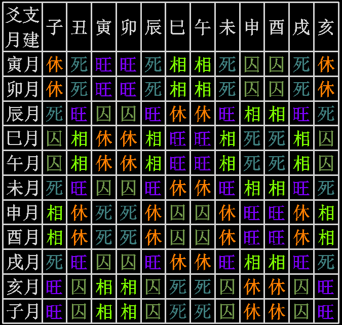 滋五行，象征水且寓意好的字