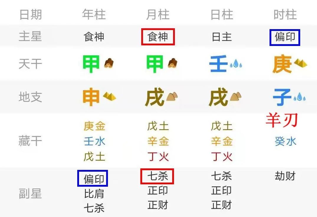 蓝洁瑛八字命理分析，癸水命最高格局