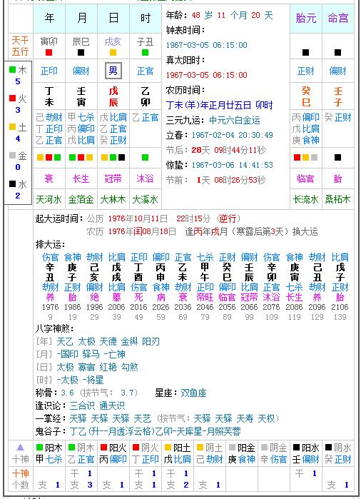 八字排盘怎么分析，年轻人不要随便算命