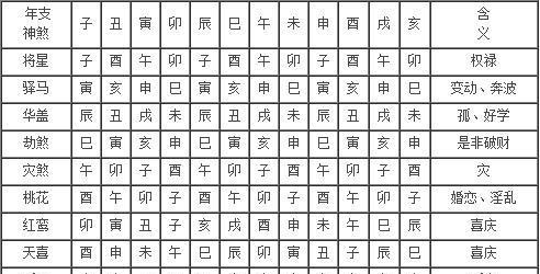 八字四柱详解，四柱八字分析