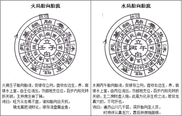 水法风水，风水水法口诀