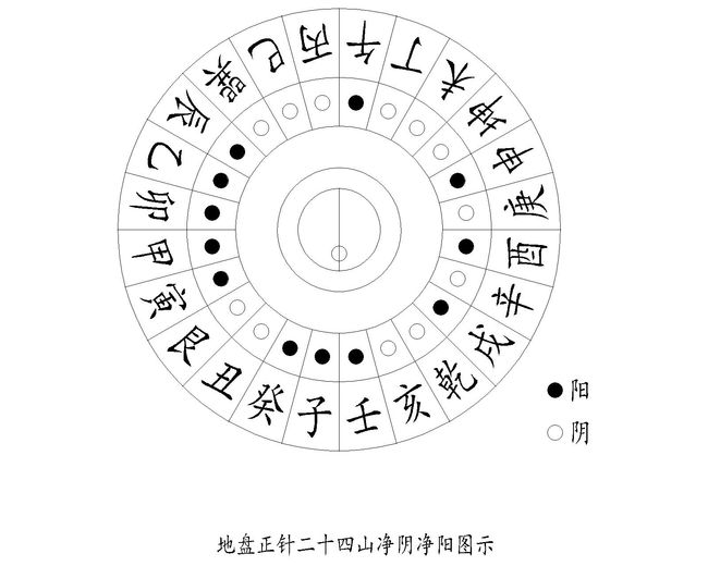 水法风水，风水水法口诀