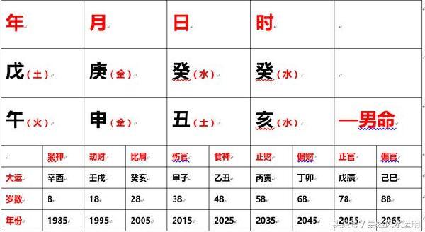 十天干对应的五行，十天干对应方位