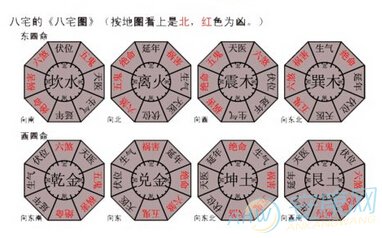 关于风水的知识，理气风水学入门基础