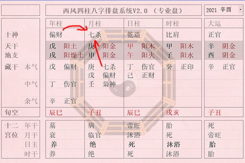 2018年五行，五行相生相克