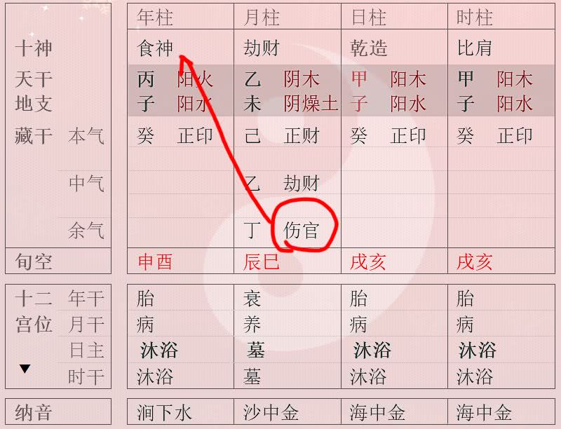 八字格局派，八字流通重要还是格局