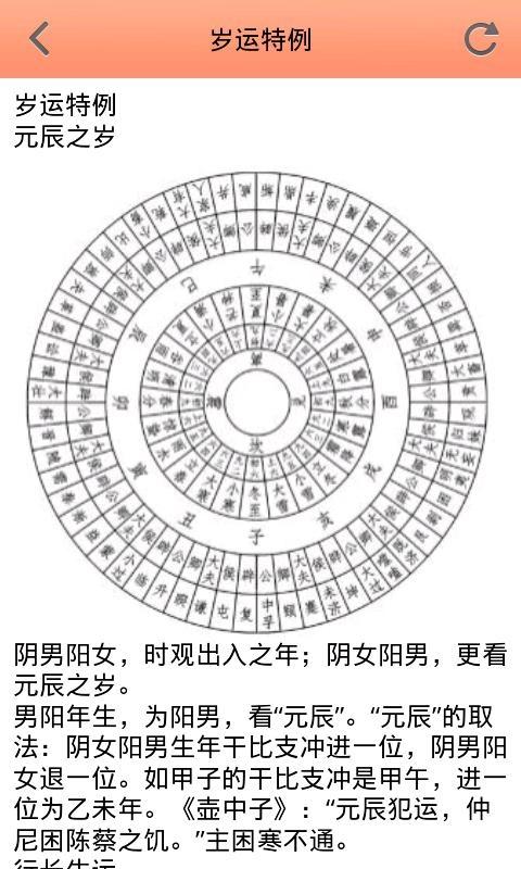 八字是哪八字，八字合婚