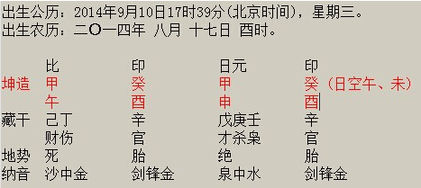 八字测喜神，八字五行喜用神