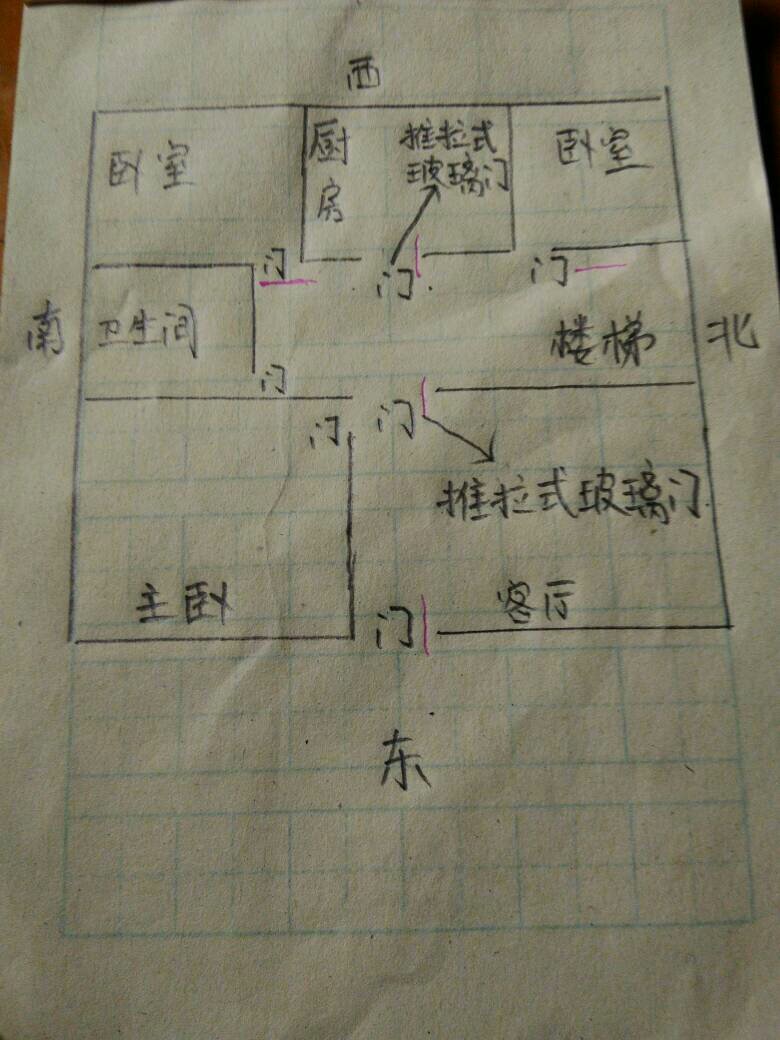 家里风水，住宅风水图解100例