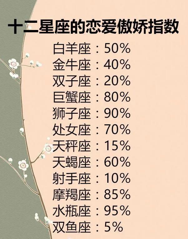 天秤座和双子座，天秤和双子到底有多配