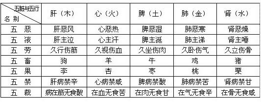 五行的属性，人的五行属性查询表