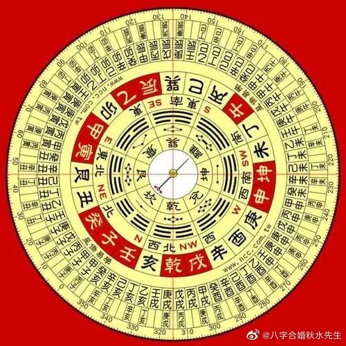 查一下生辰八字，免费算命八字算命学业