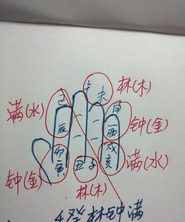 安字的五行，以安作为名字好不好