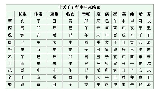 八字太极贵人多，四柱中太极贵人多了好不好