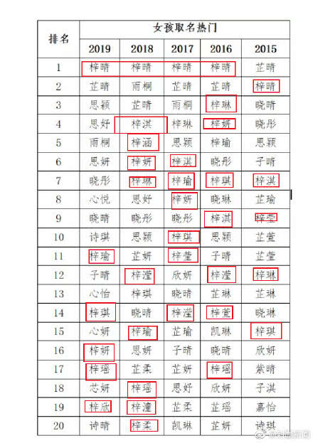 2019女孩免费取名大全，男孩名字大全2019属猪